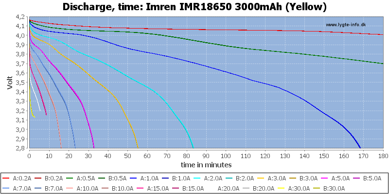 Imren%20IMR18650%203000mAh%20(Yellow)-CapacityTime