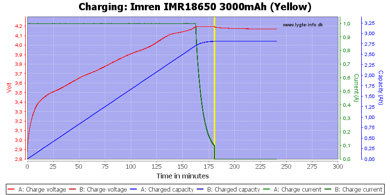 Imren%20IMR18650%203000mAh%20(Yellow)-Charge