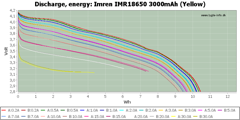 Imren%20IMR18650%203000mAh%20(Yellow)-Energy