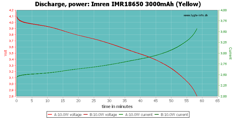 Imren%20IMR18650%203000mAh%20(Yellow)-PowerLoadTime