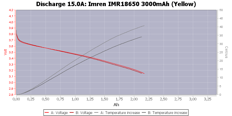 Imren%20IMR18650%203000mAh%20(Yellow)-Temp-15.0