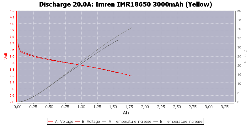 Imren%20IMR18650%203000mAh%20(Yellow)-Temp-20.0