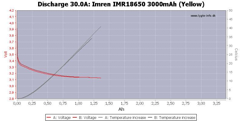Imren%20IMR18650%203000mAh%20(Yellow)-Temp-30.0