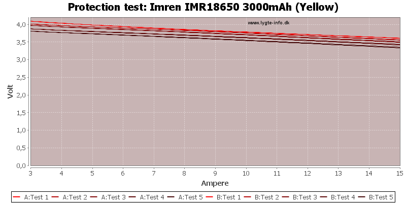 Imren%20IMR18650%203000mAh%20(Yellow)-TripCurrent