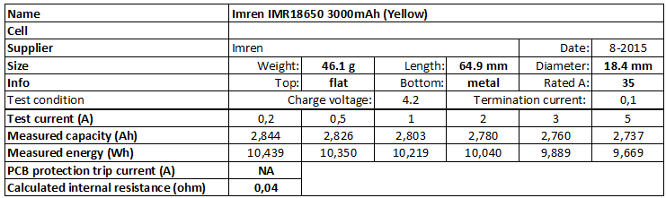Imren%20IMR18650%203000mAh%20(Yellow)-info