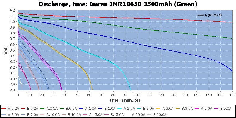 Imren%20IMR18650%203500mAh%20(Green)-CapacityTime