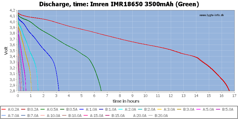 Imren%20IMR18650%203500mAh%20(Green)-CapacityTimeHours