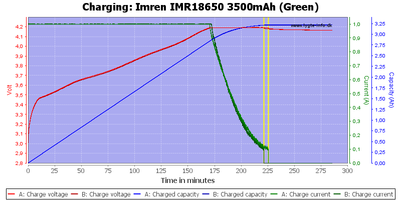 Imren%20IMR18650%203500mAh%20(Green)-Charge