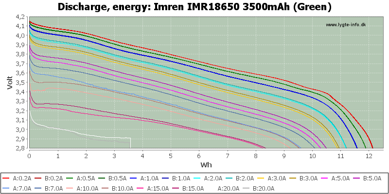 Imren%20IMR18650%203500mAh%20(Green)-Energy