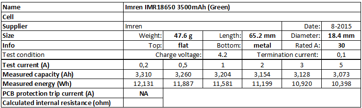 Imren%20IMR18650%203500mAh%20(Green)-info