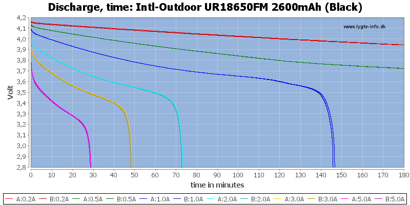 Intl-Outdoor%20UR18650FM%202600mAh%20(Black)-CapacityTime
