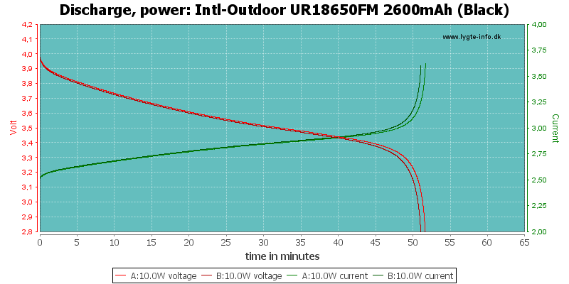 Intl-Outdoor%20UR18650FM%202600mAh%20(Black)-PowerLoadTime