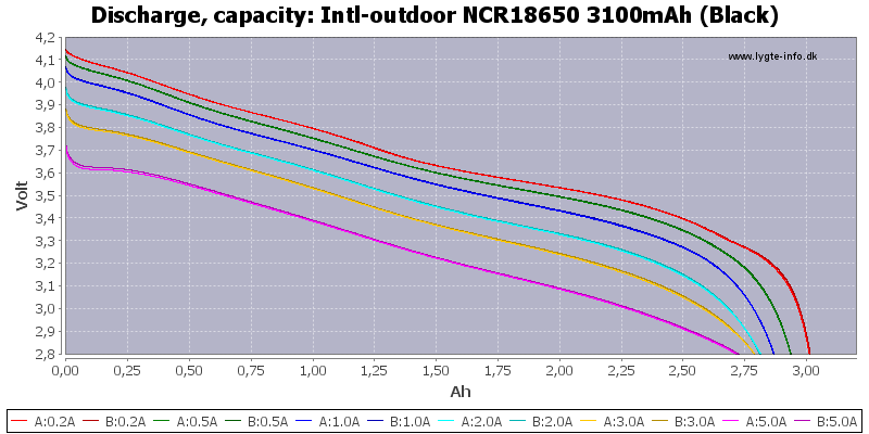 Intl-outdoor%20NCR18650%203100mAh%20(Black)-Capacity