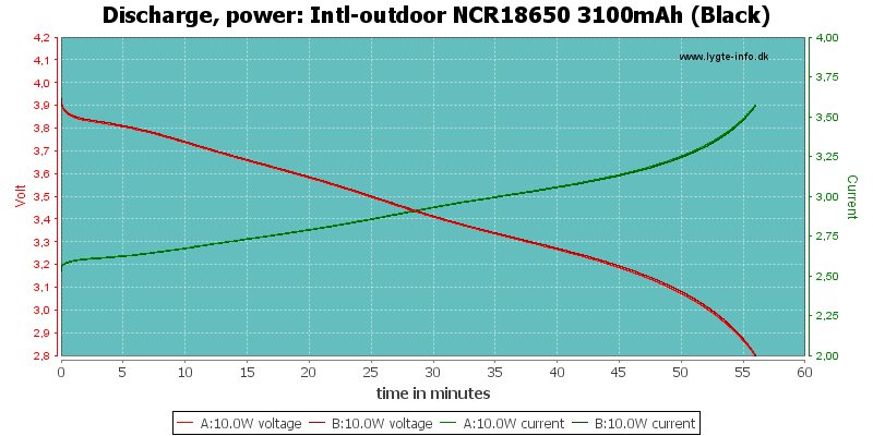Intl-outdoor%20NCR18650%203100mAh%20(Black)-PowerLoadTime