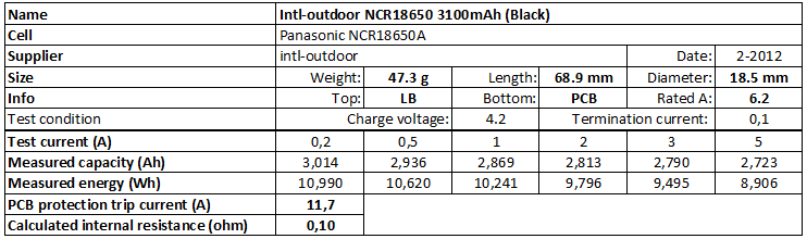 Intl-outdoor%20NCR18650%203100mAh%20(Black)-info