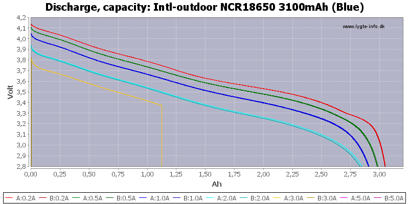 Intl-outdoor%20NCR18650%203100mAh%20(Blue)-Capacity