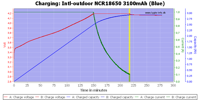 Intl-outdoor%20NCR18650%203100mAh%20(Blue)-Charge