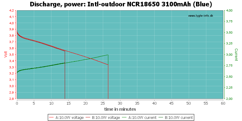 Intl-outdoor%20NCR18650%203100mAh%20(Blue)-PowerLoadTime