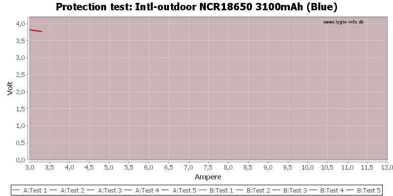 Intl-outdoor%20NCR18650%203100mAh%20(Blue)-TripCurrent