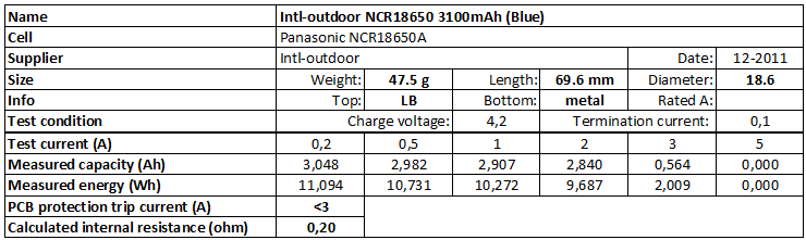 Intl-outdoor%20NCR18650%203100mAh%20(Blue)-info