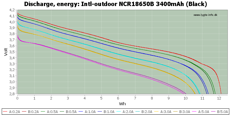 Intl-outdoor%20NCR18650B%203400mAh%20(Black)-Energy