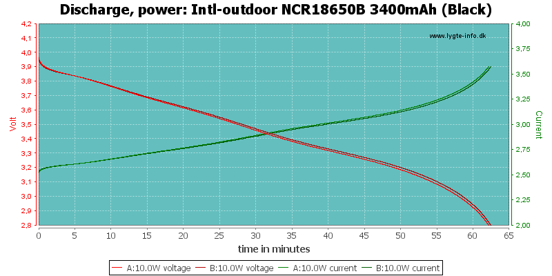 Intl-outdoor%20NCR18650B%203400mAh%20(Black)-PowerLoadTime