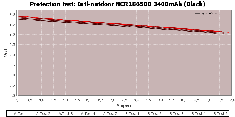 Intl-outdoor%20NCR18650B%203400mAh%20(Black)-TripCurrent