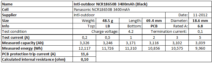 Intl-outdoor%20NCR18650B%203400mAh%20(Black)-info
