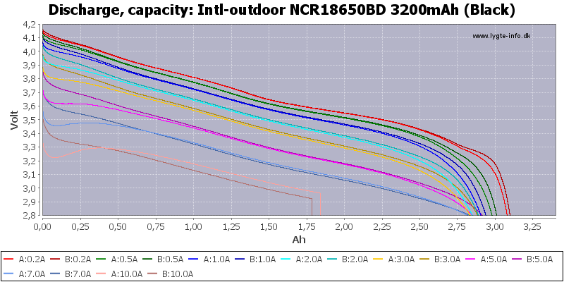 Intl-outdoor%20NCR18650BD%203200mAh%20(Black)-Capacity