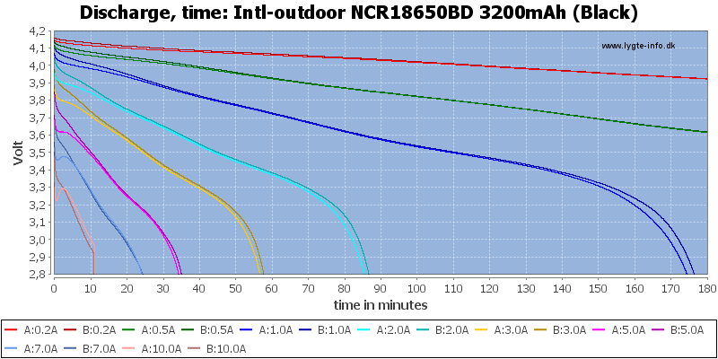 Intl-outdoor%20NCR18650BD%203200mAh%20(Black)-CapacityTime