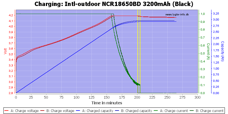 Intl-outdoor%20NCR18650BD%203200mAh%20(Black)-Charge