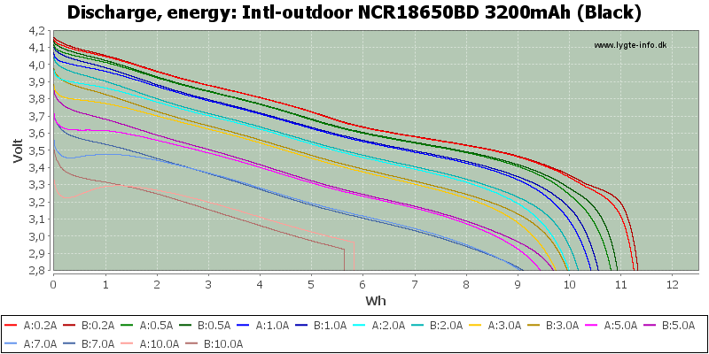 Intl-outdoor%20NCR18650BD%203200mAh%20(Black)-Energy