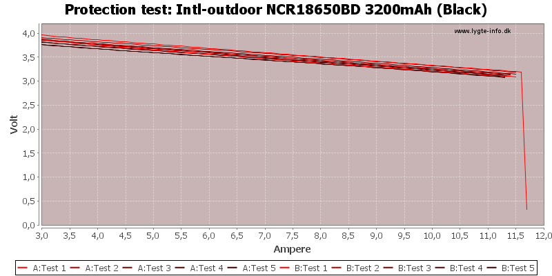 Intl-outdoor%20NCR18650BD%203200mAh%20(Black)-TripCurrent