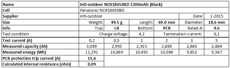 Intl-outdoor%20NCR18650BD%203200mAh%20(Black)-info