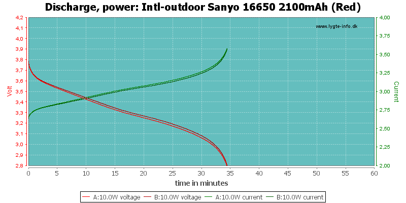 Intl-outdoor%20Sanyo%2016650%202100mAh%20(Red)-PowerLoadTime