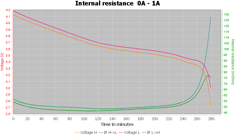 Discharge-JSC%20Energiya%20ICR18650%202200mAh%20LITS-2.2%20%28Blue%29-pulse-1.0%2010%2010-IR