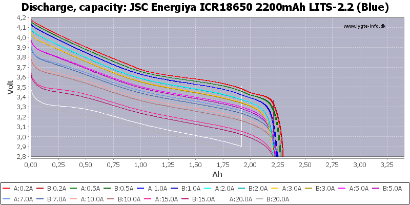 JSC%20Energiya%20ICR18650%202200mAh%20LITS-2.2%20(Blue)-Capacity