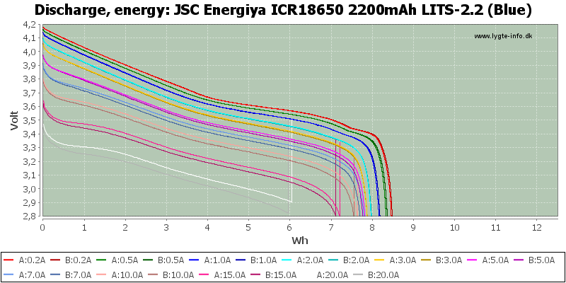 JSC%20Energiya%20ICR18650%202200mAh%20LITS-2.2%20(Blue)-Energy