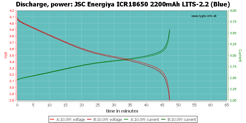 JSC%20Energiya%20ICR18650%202200mAh%20LITS-2.2%20(Blue)-PowerLoadTime