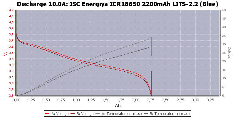 JSC%20Energiya%20ICR18650%202200mAh%20LITS-2.2%20(Blue)-Temp-10.0