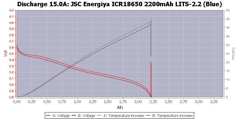 JSC%20Energiya%20ICR18650%202200mAh%20LITS-2.2%20(Blue)-Temp-15.0