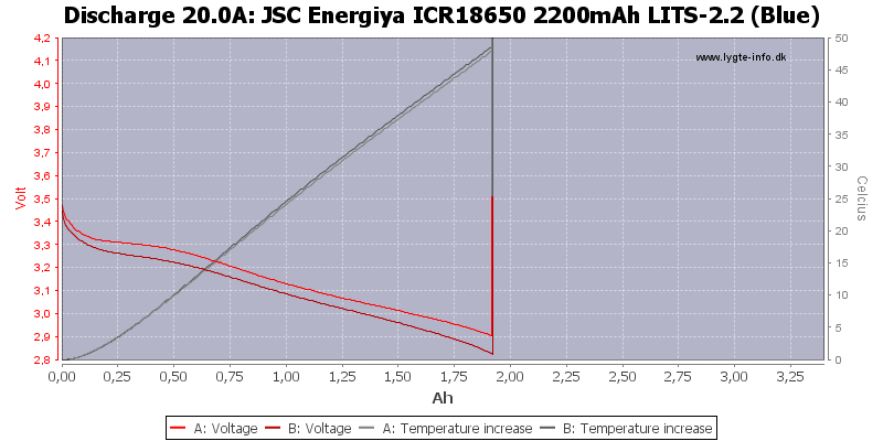 JSC%20Energiya%20ICR18650%202200mAh%20LITS-2.2%20(Blue)-Temp-20.0