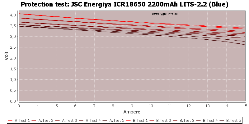 JSC%20Energiya%20ICR18650%202200mAh%20LITS-2.2%20(Blue)-TripCurrent