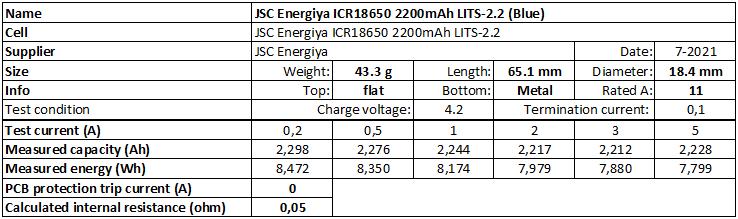 JSC%20Energiya%20ICR18650%202200mAh%20LITS-2.2%20(Blue)-info