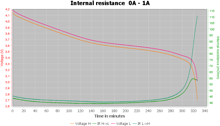 Discharge-JSC%20Energiya%20ICR18650%202600mAh%20LITS-2.6%20%28Blue%29-pulse-1.0%2010%2010-IR