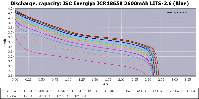 JSC%20Energiya%20ICR18650%202600mAh%20LITS-2.6%20(Blue)-Capacity