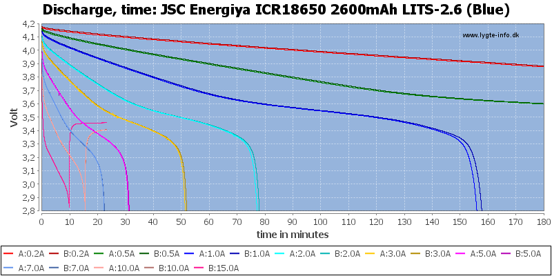 JSC%20Energiya%20ICR18650%202600mAh%20LITS-2.6%20(Blue)-CapacityTime