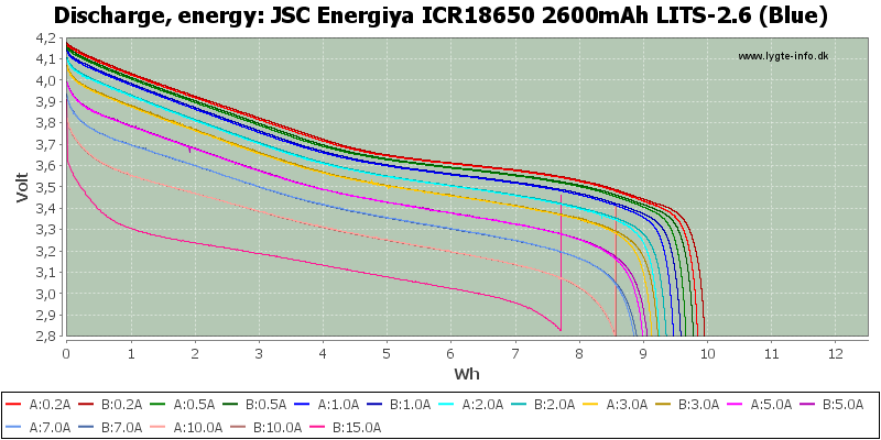 JSC%20Energiya%20ICR18650%202600mAh%20LITS-2.6%20(Blue)-Energy