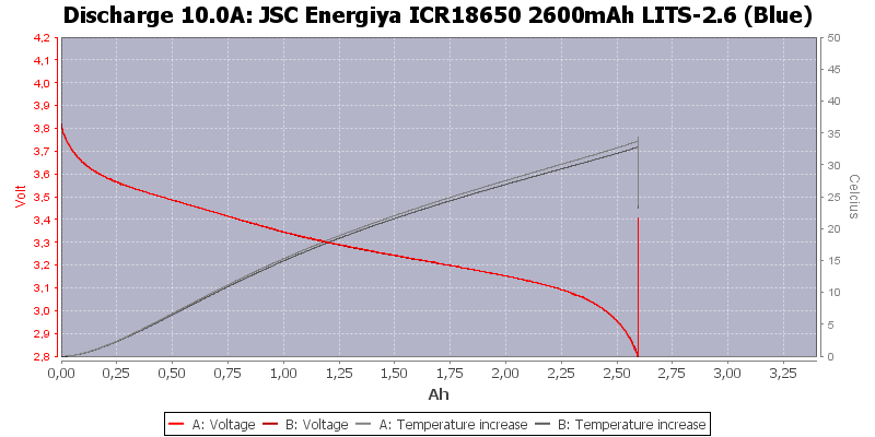 JSC%20Energiya%20ICR18650%202600mAh%20LITS-2.6%20(Blue)-Temp-10.0