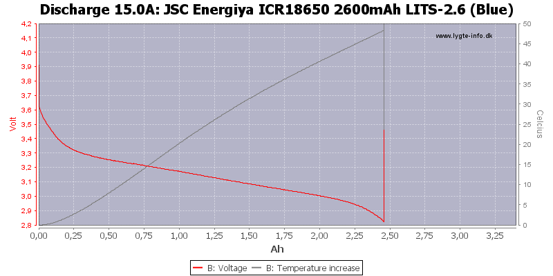 JSC%20Energiya%20ICR18650%202600mAh%20LITS-2.6%20(Blue)-Temp-15.0